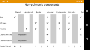 Phonemes: IPA chart, transcription & pronunciation