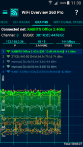 WiFi Overview 360 Pro