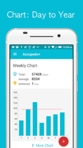 Accupedo+ pedometer - step counter