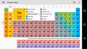 Periodic Table 2021. Chemistry in your pocket