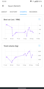 Strong Workout Tracker Gym Log