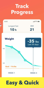 Fasting - Intermittent Fasting