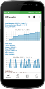 OS Monitor: Tasks Monitor