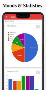 Diaro - Diary, Journal, Mood Tracker with Lock