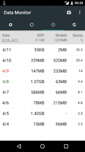 Data Monitor: Simple Net-Meter