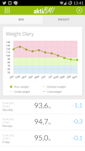 Weight Loss Tracker & BMI - aktiBMI