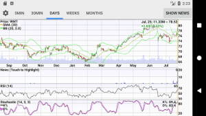 Stocks: Realtime Quotes Charts & Investor News