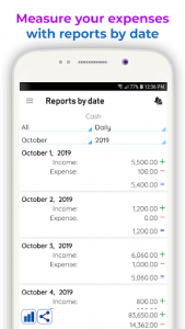 Daily Expenses 3: Personal finance