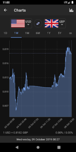 Exchange Rates & Currency Converter