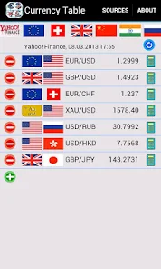 Currency Table (with costs)