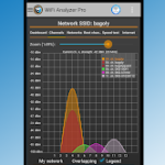 WiFi Analyzer Pro MOD APK 5.6 (Paid) Pic