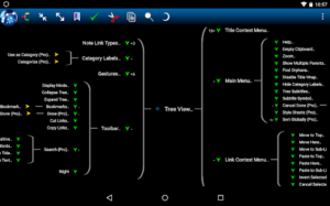 NoteLynX Pro Outliner Mindmap