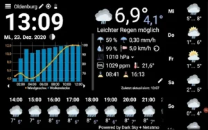 WhatWeatherPro Weather Station